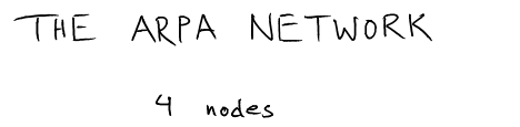 The ARPA NETWORK (4 nodes)